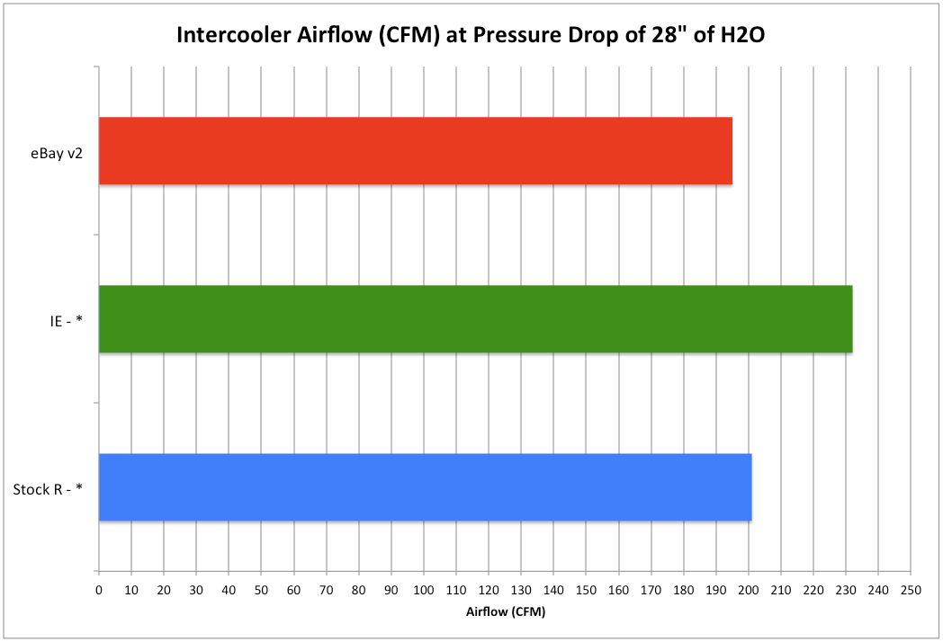 GTI/R Intercooler Airflow Comparison
