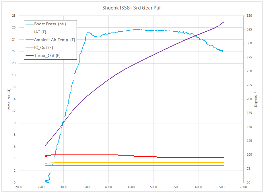 Shuenk IS38+ Boost & Temperatures