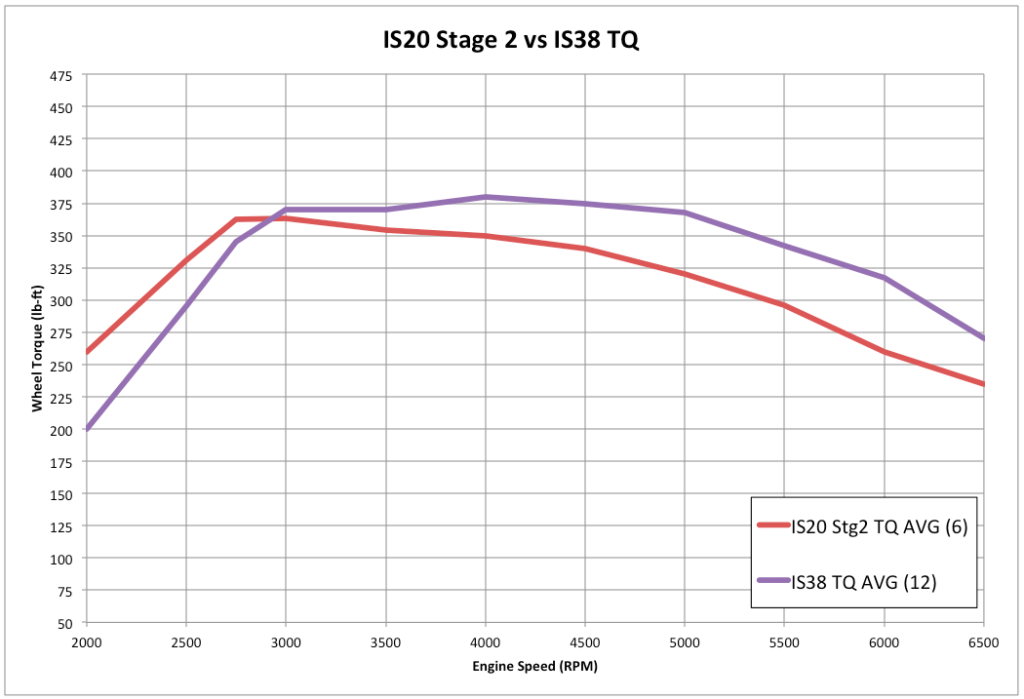 IHI IS20 vs IS38