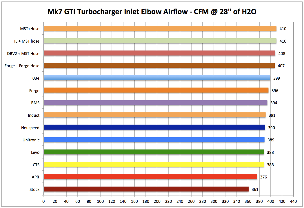 Forge TIP Flow Test - Standard Adapter