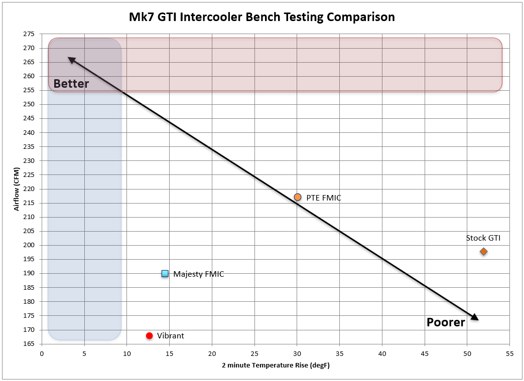 FMIC Intercooler Combined Performance Chart