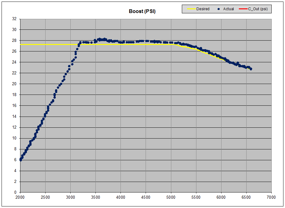 EQT Custom Tune Boost Profile - IS38+