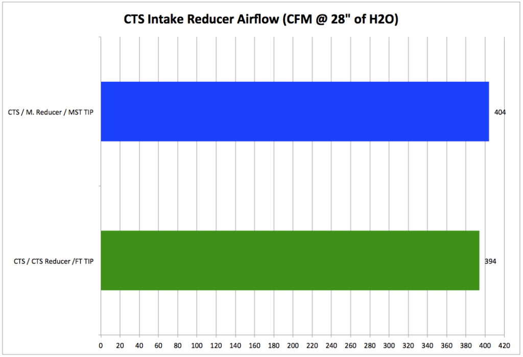 CTS Intake - Modded vs As Delivered
