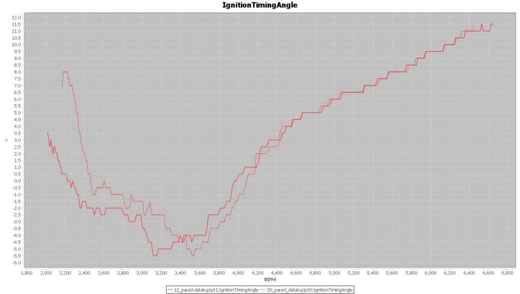 Stratified E30 Tune v1.1 Ignition Timing