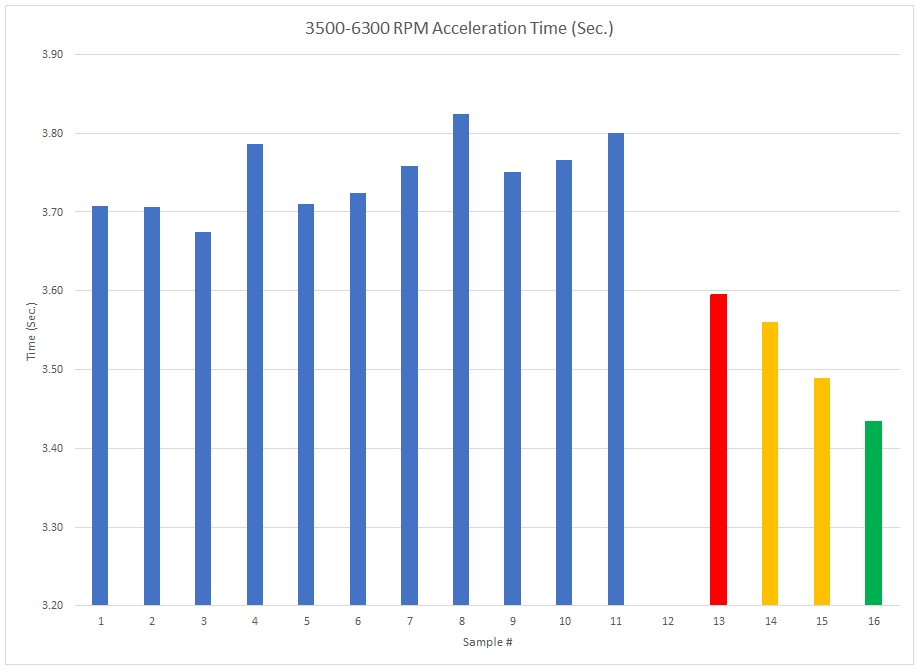 Stratified E30 Tune Acceleration Time - v1.2