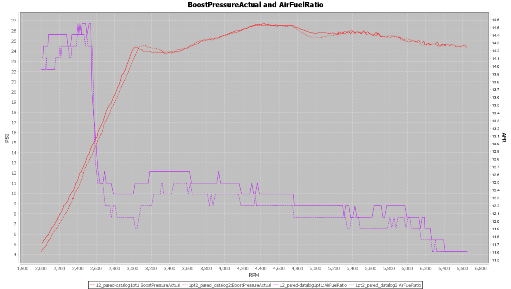 Stratified E30 Tune v1.2 - Boost and Air to Fuel Ratio