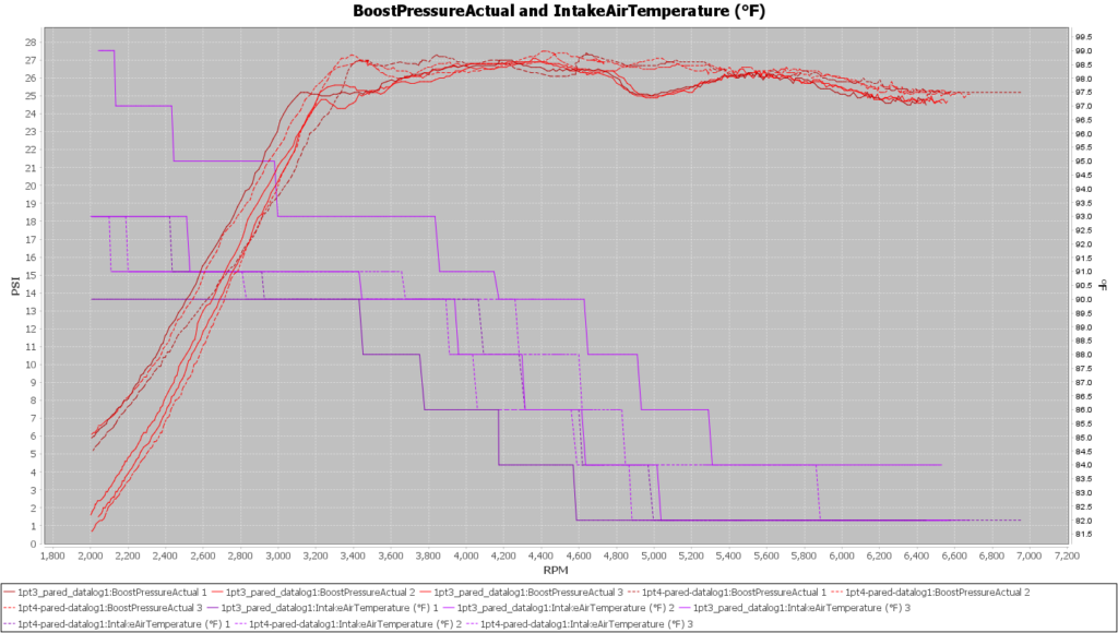 Stratified 1.3 vs 1.4 IAT