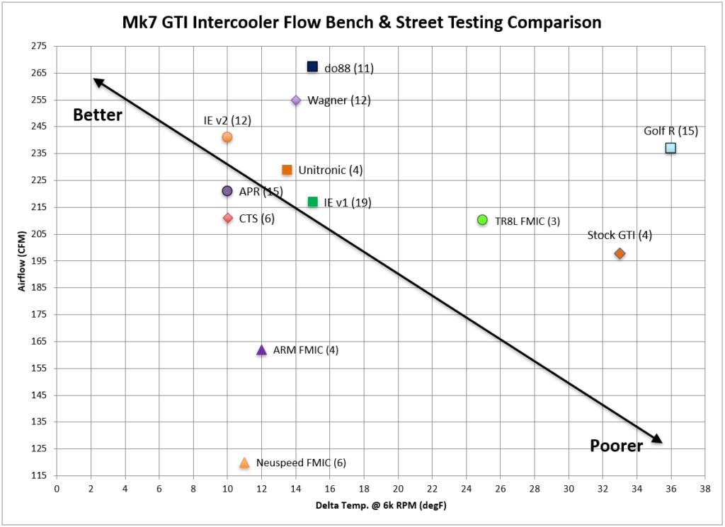 Mk7 GTI IC Summary