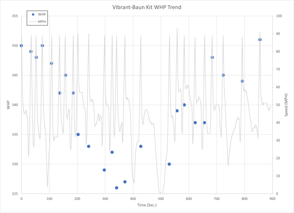 Vibrant-Baun IAT Delta Trend with MPH