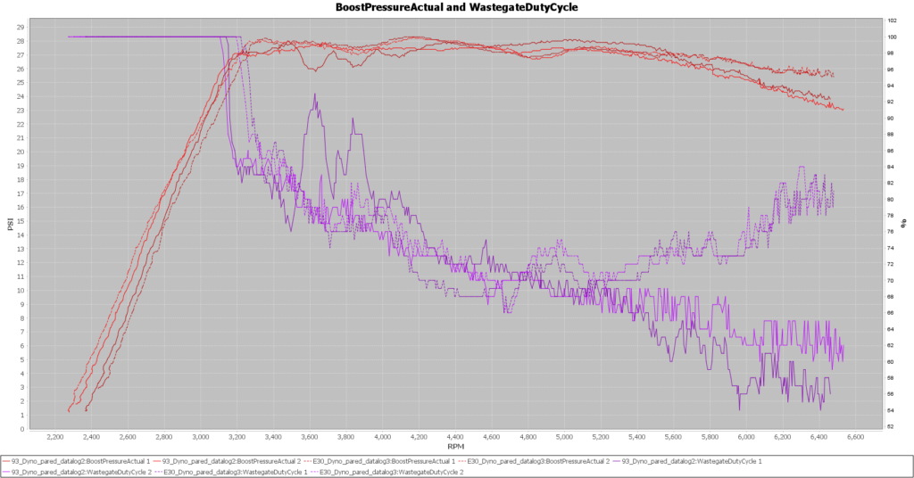 Shuenk IS38+ / 93 vs E30 Boost & WGDC