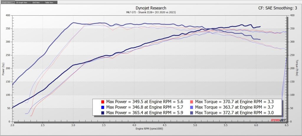 93 octane comparison - 50F vs 70F ambient temperatures