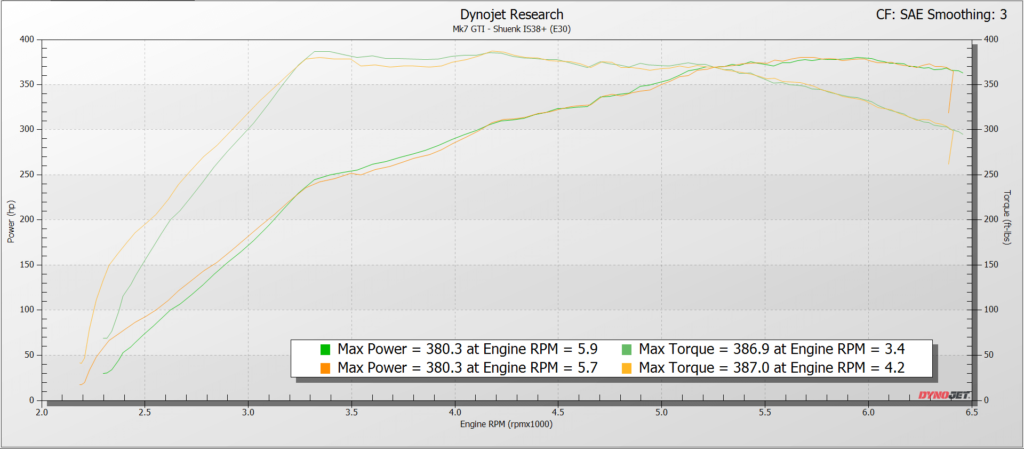 Shuenk IS38+ / Stratified E30 Tune