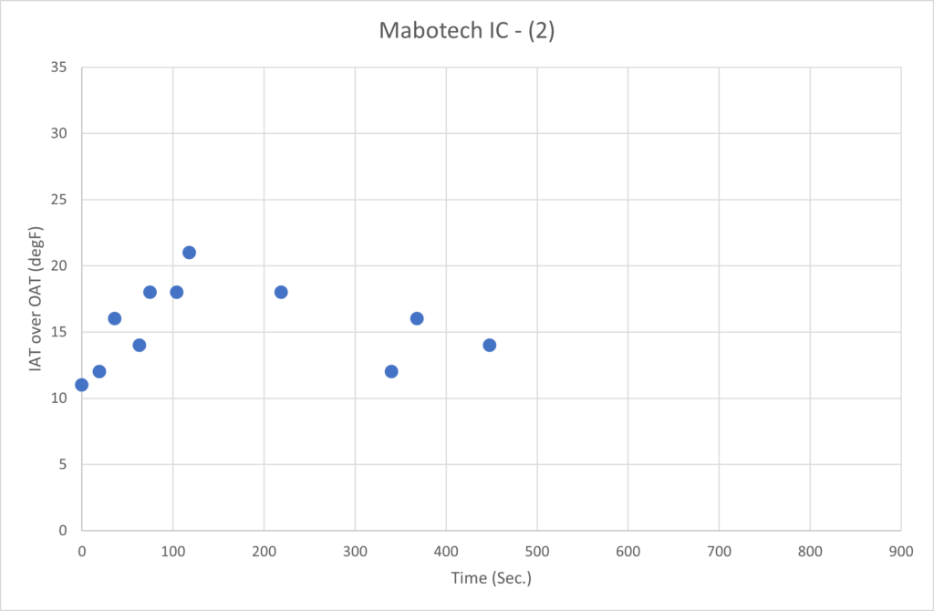 Mabotech Stock Location IC Data Collection