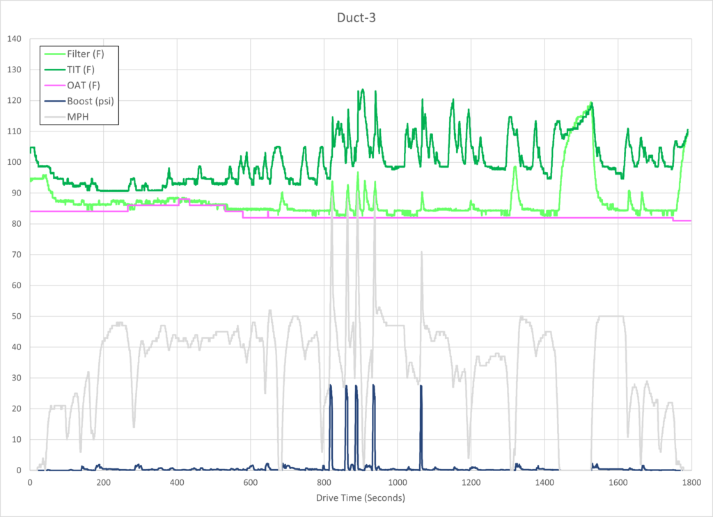 Duct-3 Pull Session Overview