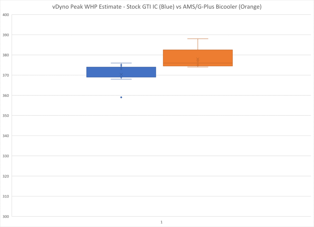 Stock Intercooler vs AMS/G-Plus Bicooler