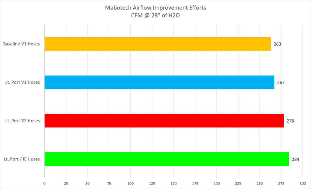 Mabotech IC Hose V2 Flow Test