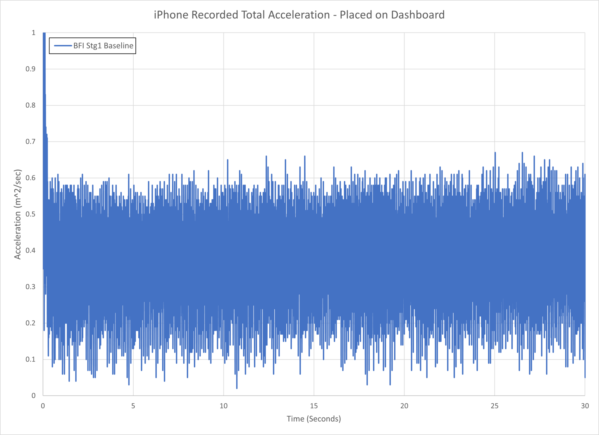 Fluidampr Install GTI