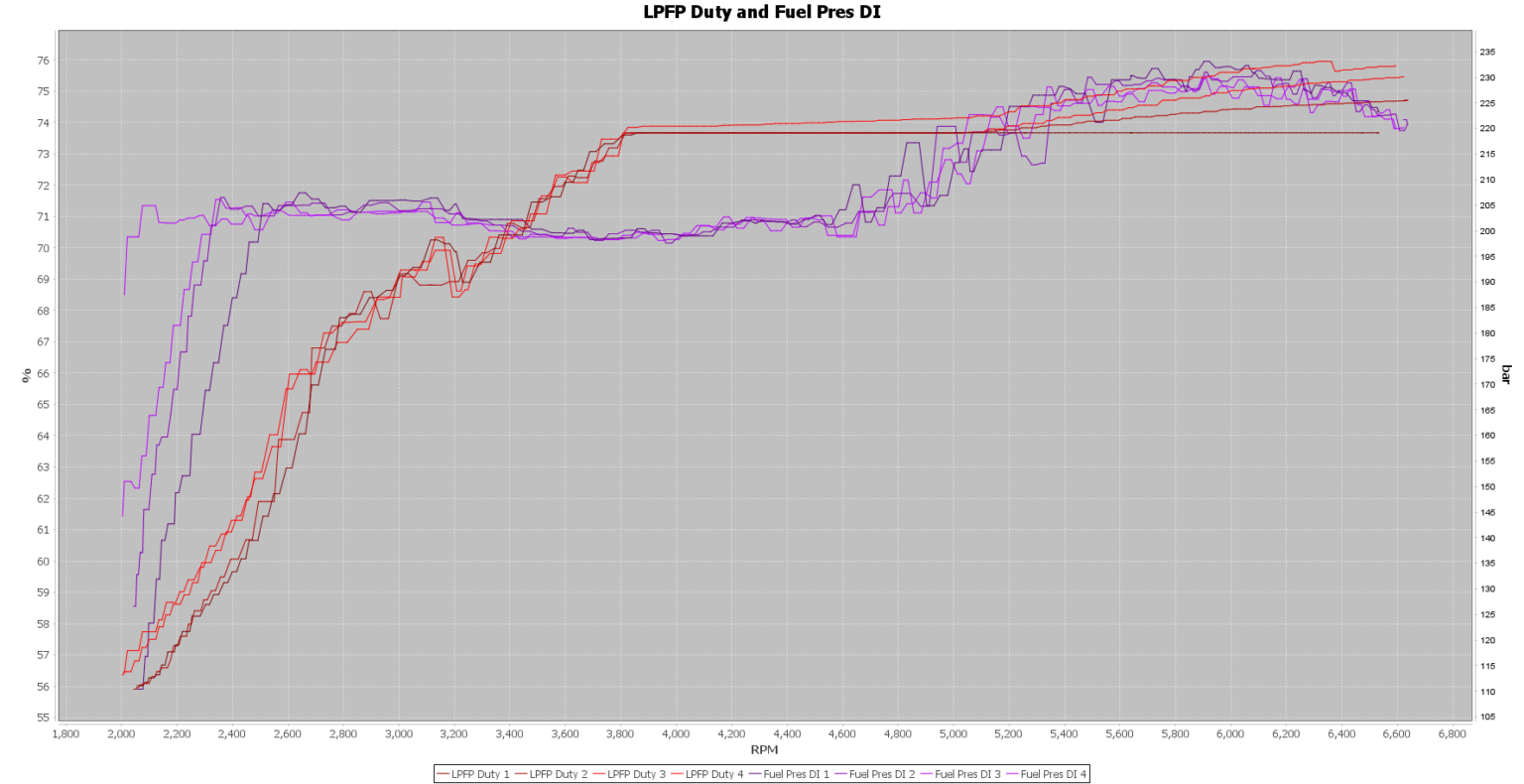 Eurodyne IS20 Stage 2 Tune My Golf Mk7 GTI