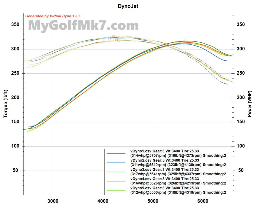 Unitronic Virtual Dyno Peak WHP