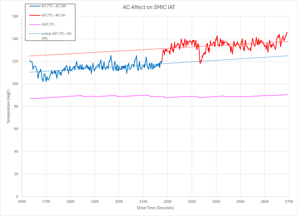 AC Affect on IAT