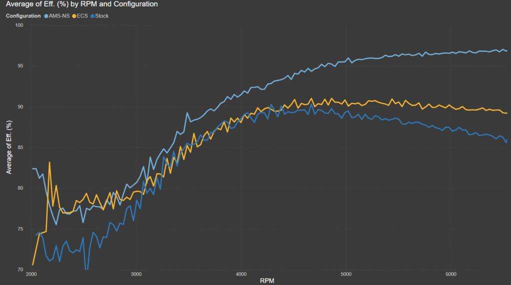 ECS FMIC Efficiency Comparison