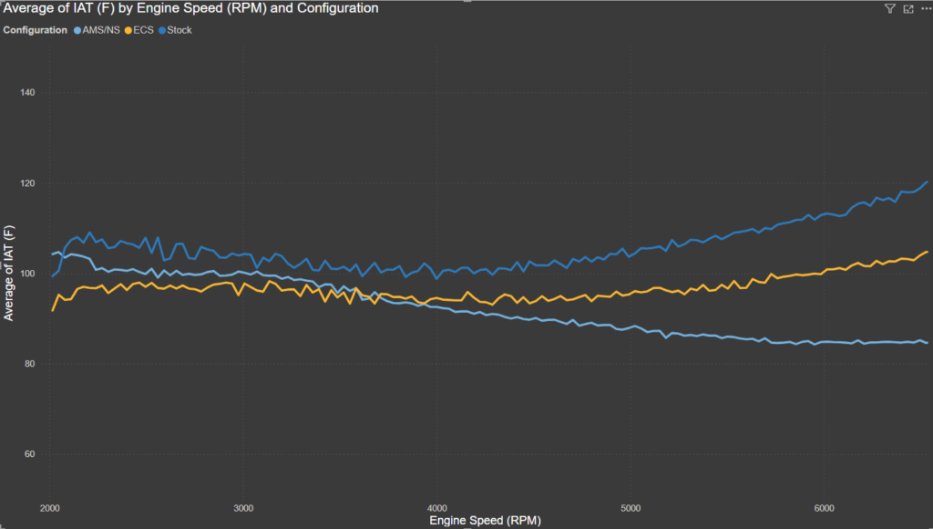 ECS FMIC IAT Comparison