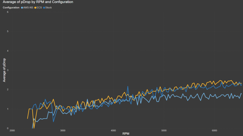 ECS FMIC Pressure Drop Comparison