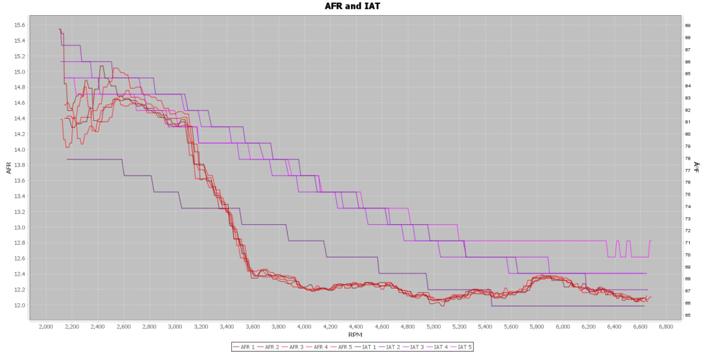 IE AFR and IAT