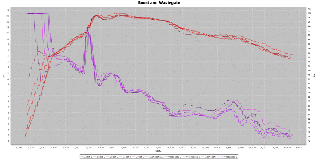 IE Boost and WGDC