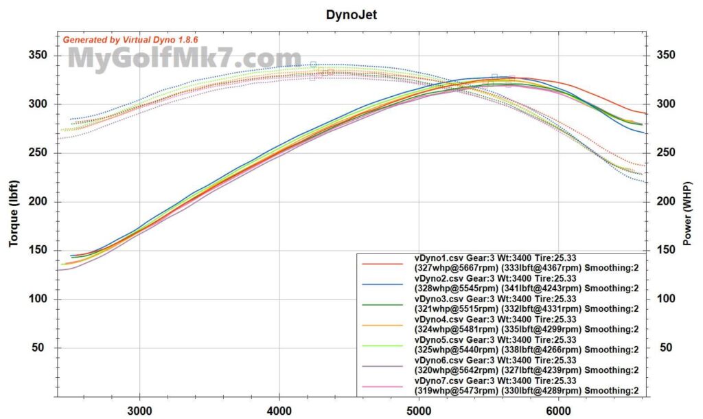 IE Virtual Dyno