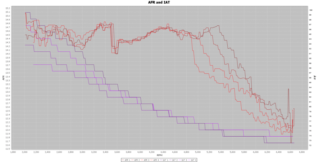 Unitronic AFR and IAT Collection