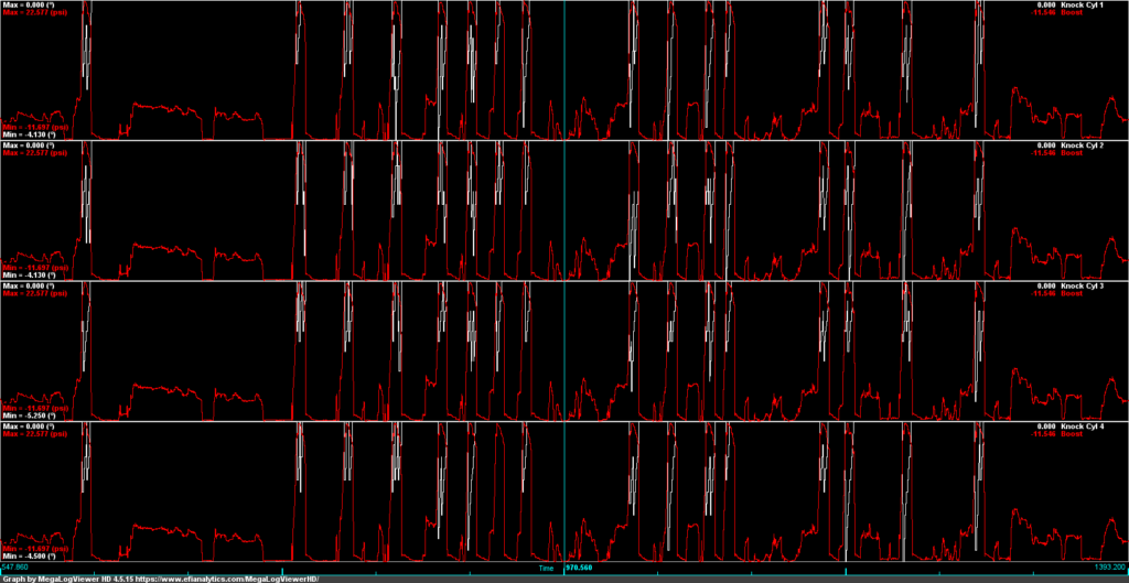 Unitronic Ignition Timing Retard Occurrences