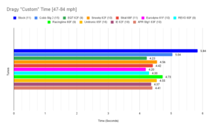 APR Stage 1 (IS20) Tune MyGolfMk7 GTI