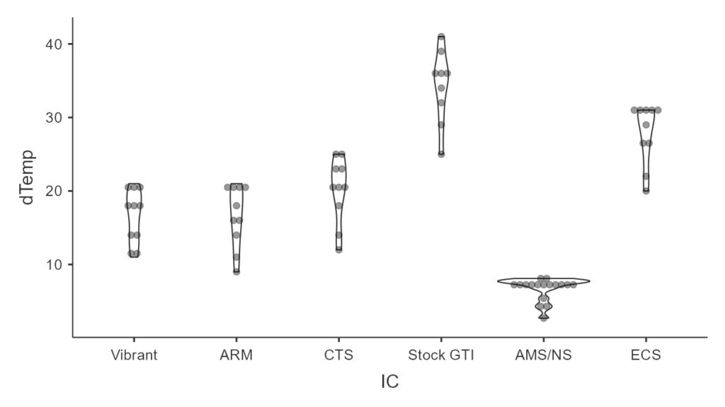 Baun FMIC Delta IAT Comparison