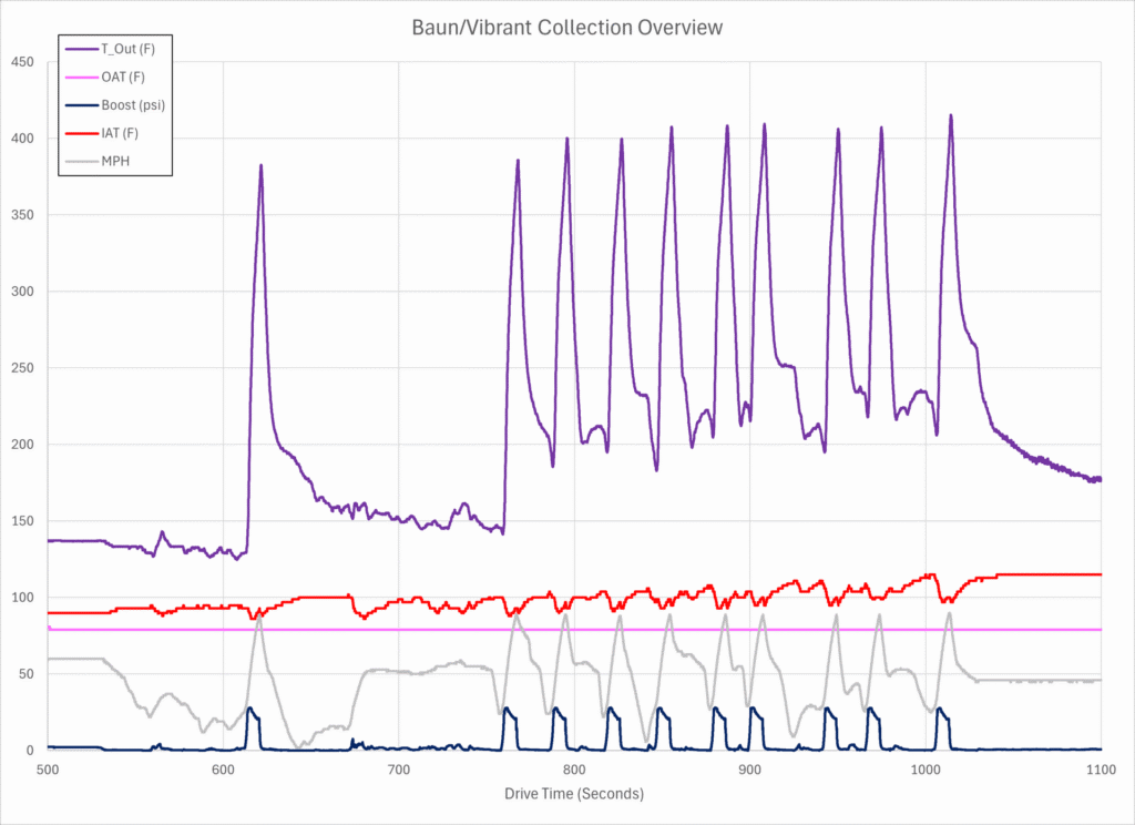 Baun FMIC Data Collection Overview