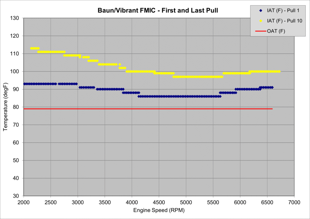 Baun FMIC First and Last Pull IAT