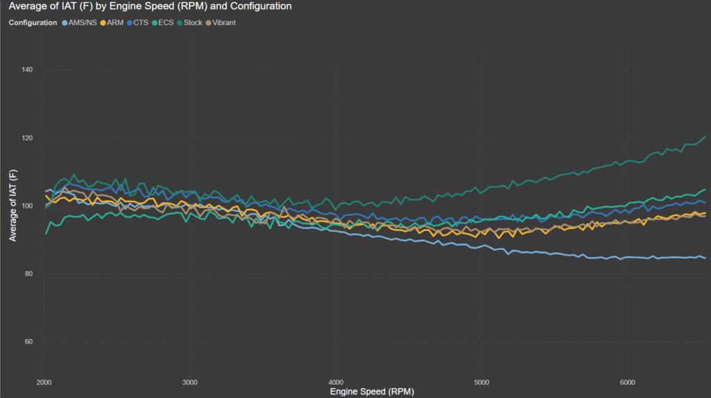 Baun FMIC IAT Comparison