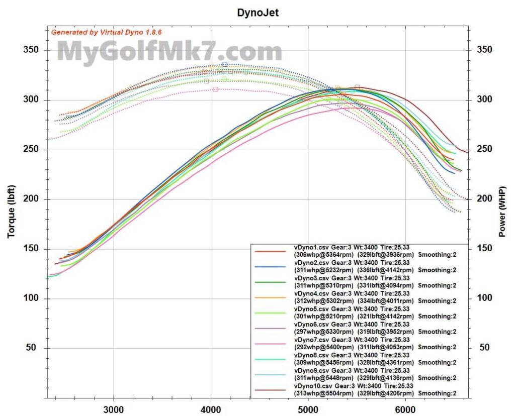 Baun FMIC vDyno Est. WHP