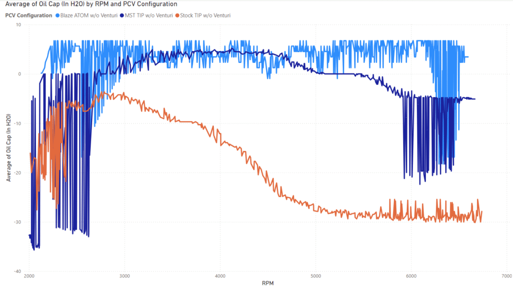 Blaze Intake Average Vacuum Through Pull