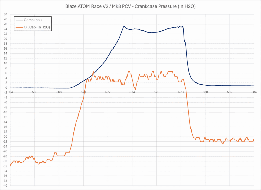 Blaze Intake Example Vacuum Through Pull