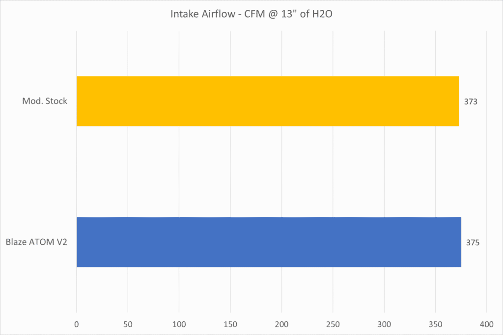 Blaze ATOM Race V2 (Fixed) and Modified Stock (Basic Mods)