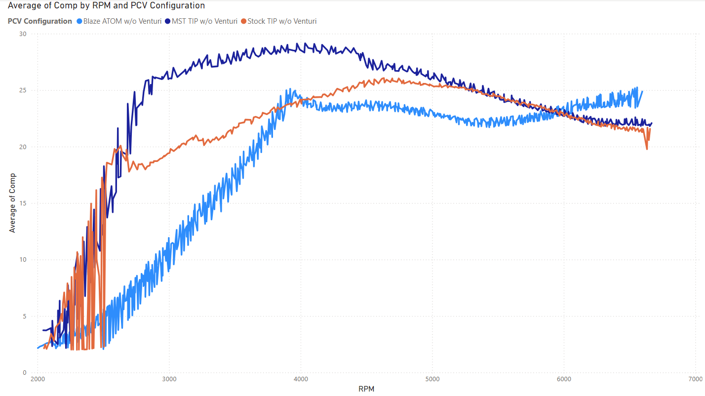 Mk8 PCV Comparison Boost Pressures