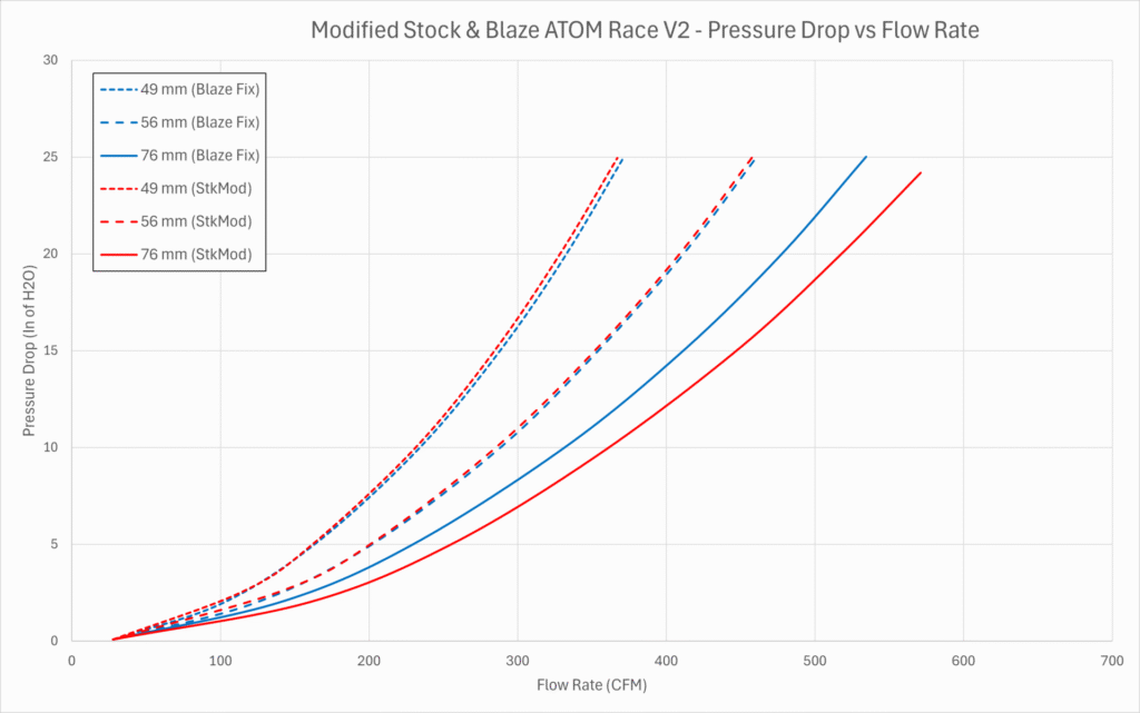 Modified Stock and Blaze ATOM Race V2