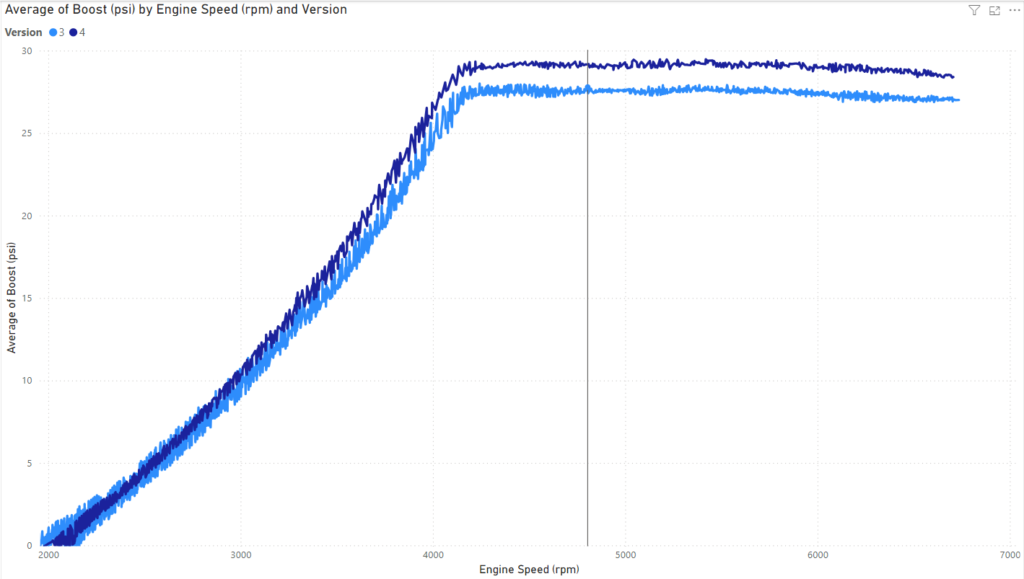 AMS Performance (3) to APR (4) Intake Swap - Boost