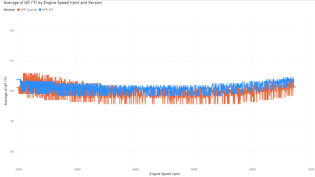 APR/MST vs APR/Epman - Average IAT