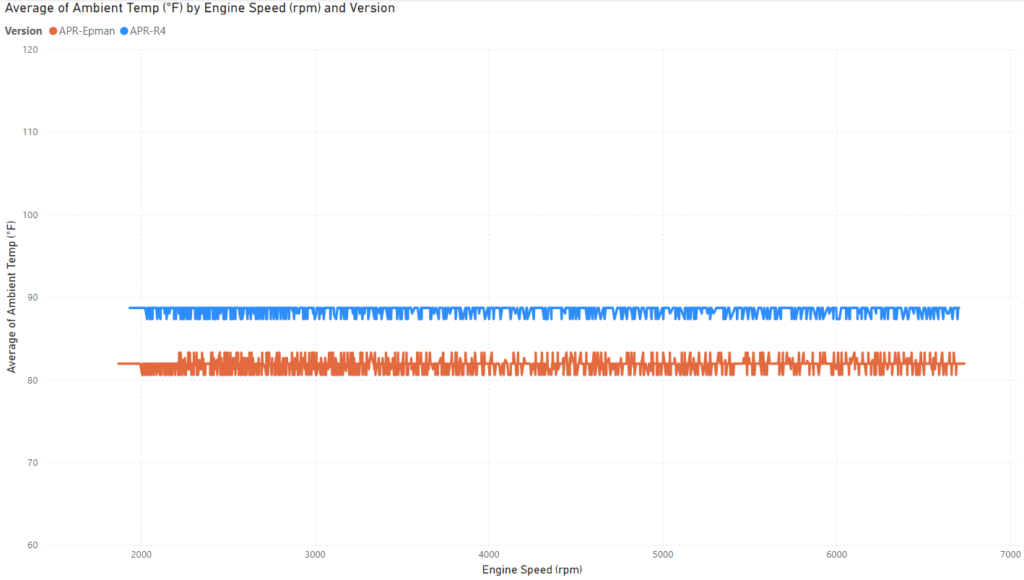 APR/MST vs APR/Epman - Outside Air Temperature