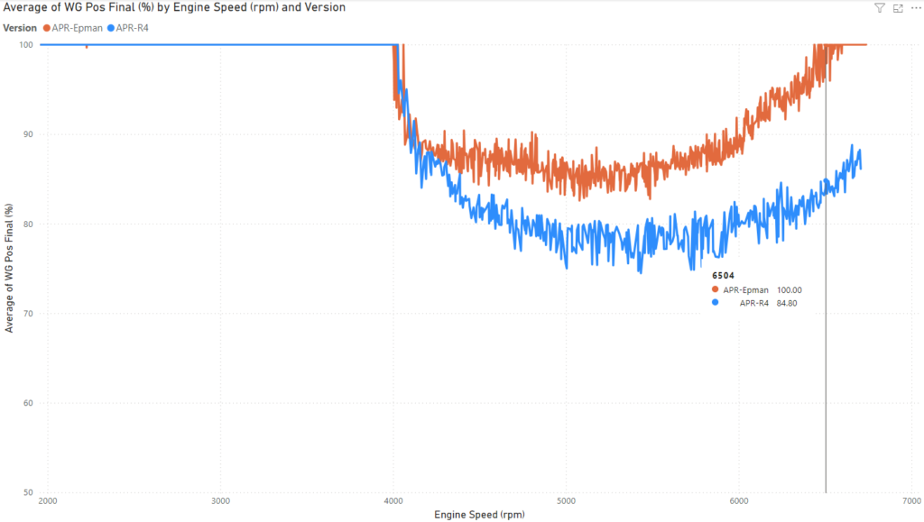 APR/MST vs APR/Epman - Average WGDC