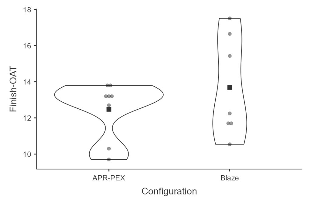 APR PEX and Blaze ATOM - Pre-Turbocharger Air Temperature