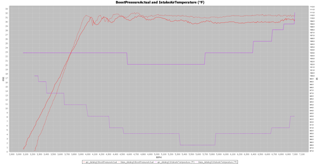 Joe - APR and Blaze Boost and IAT