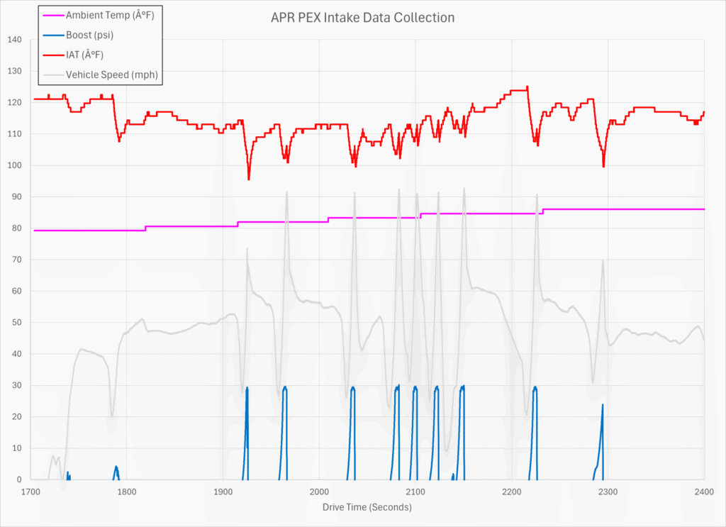 APR Intake Data Collection Overview - Example